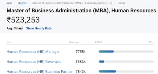 mba-salary-in-india-know-average-and-highest-mba-salary-packages